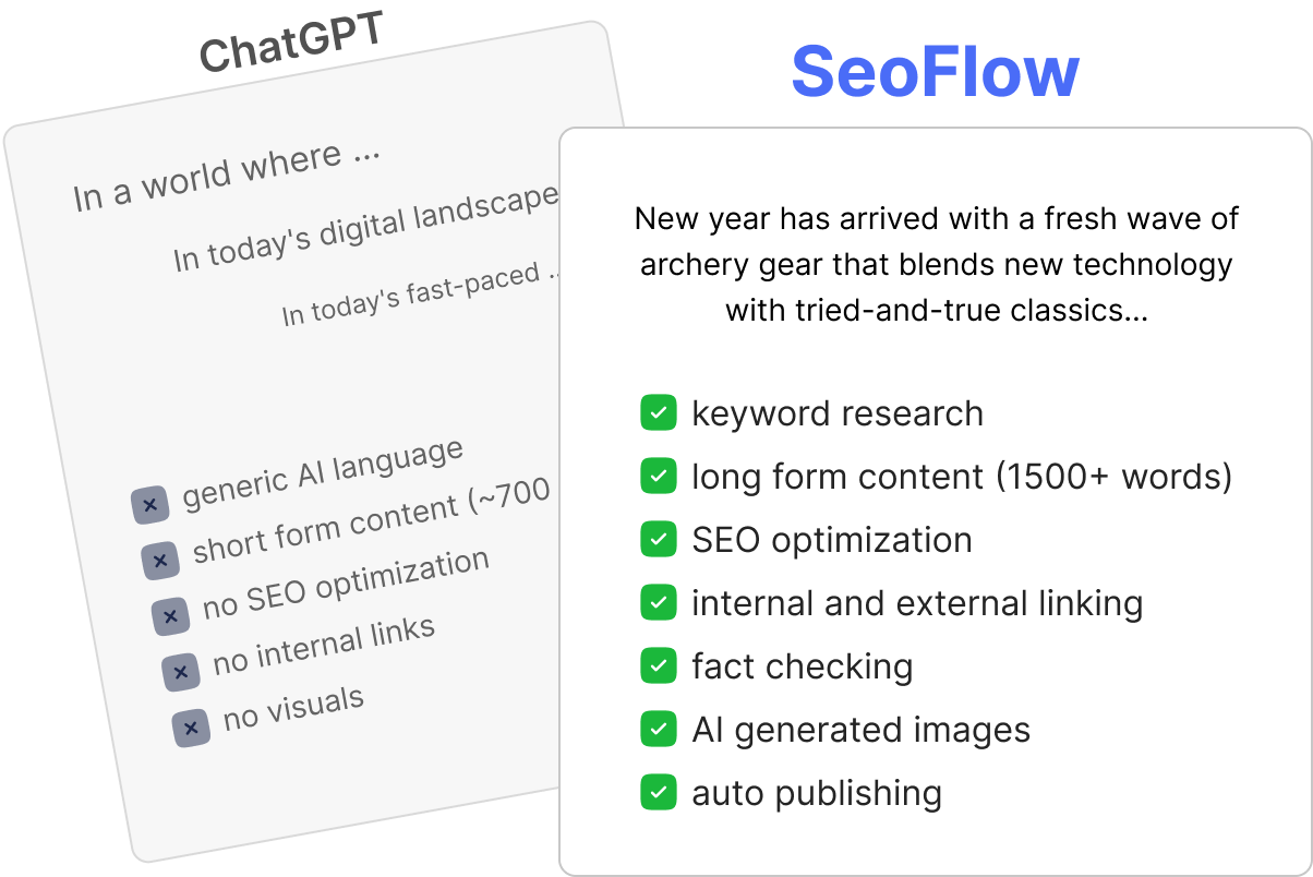 SeoFlow AI Content Generation Dashboard